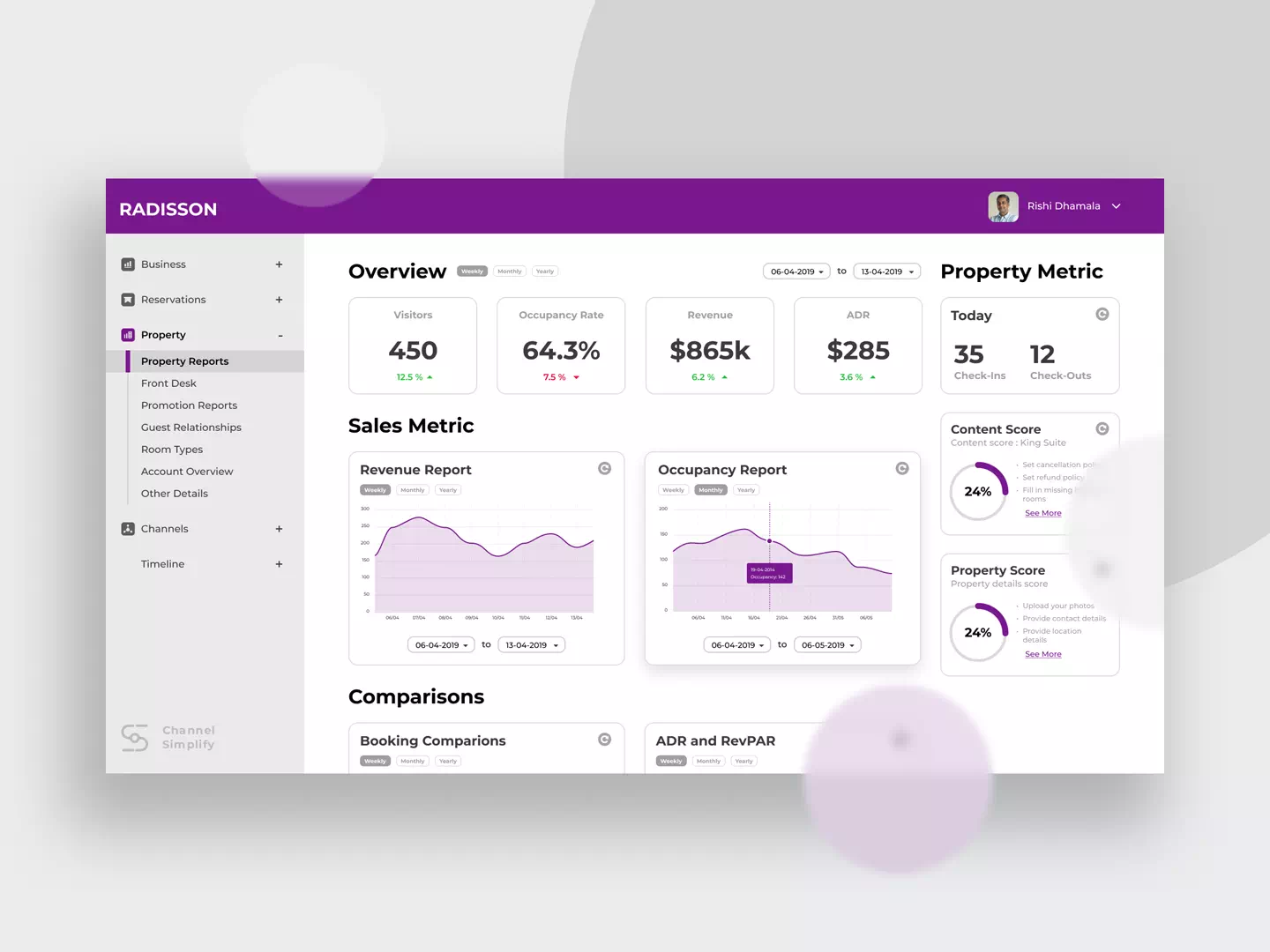 The property dashboard