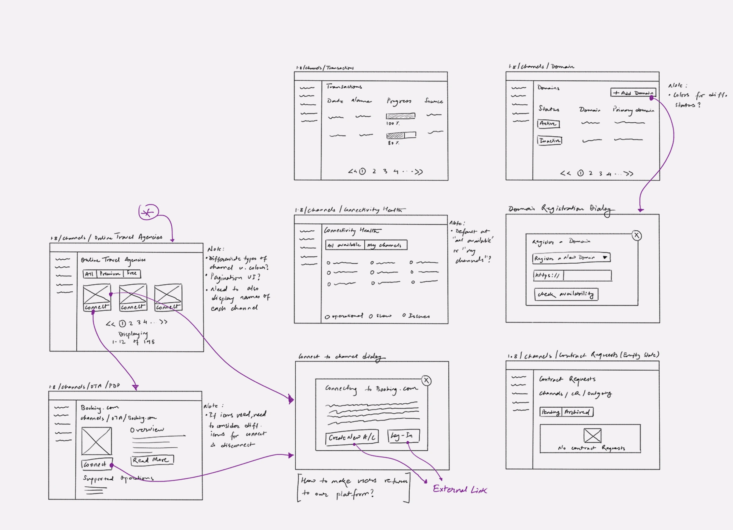 Hand-drawn wireframes of competitor flows