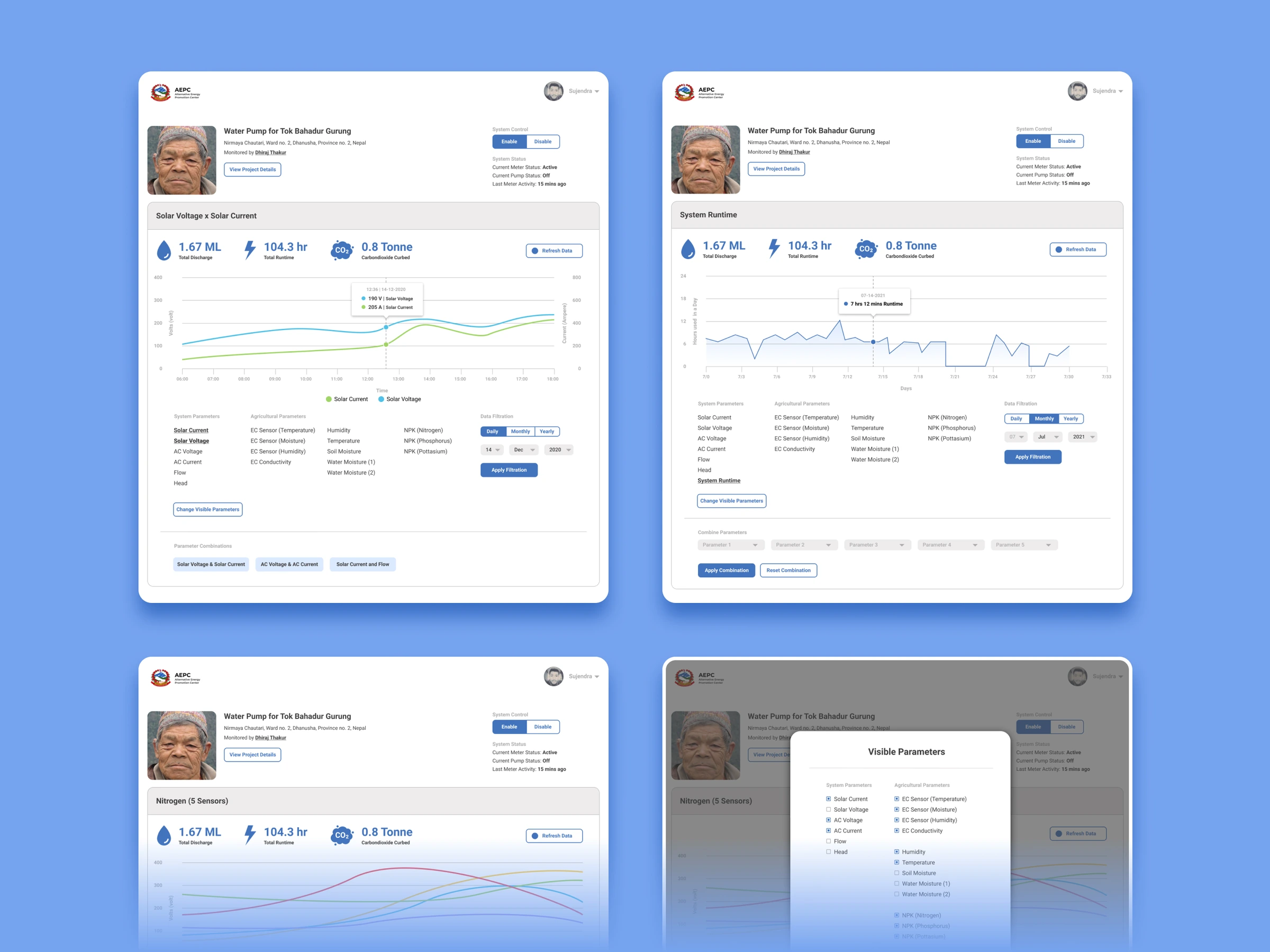 Sensor charts with controls for the time period and parameters